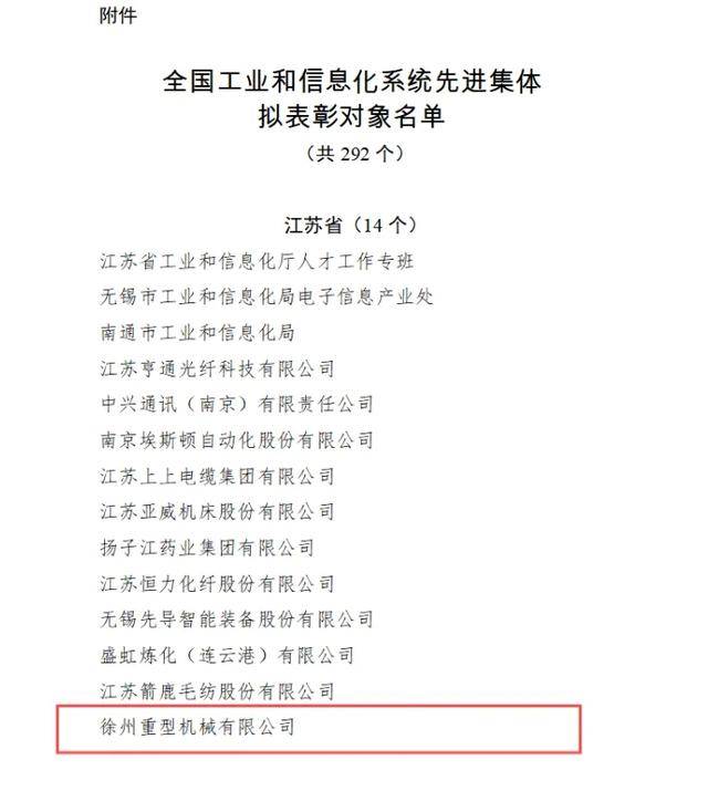 徐工機(jī)械:徐工重型再度入選全國(guó)工信系統(tǒng)先進(jìn)集體擬表彰名單:重型機(jī)械公司