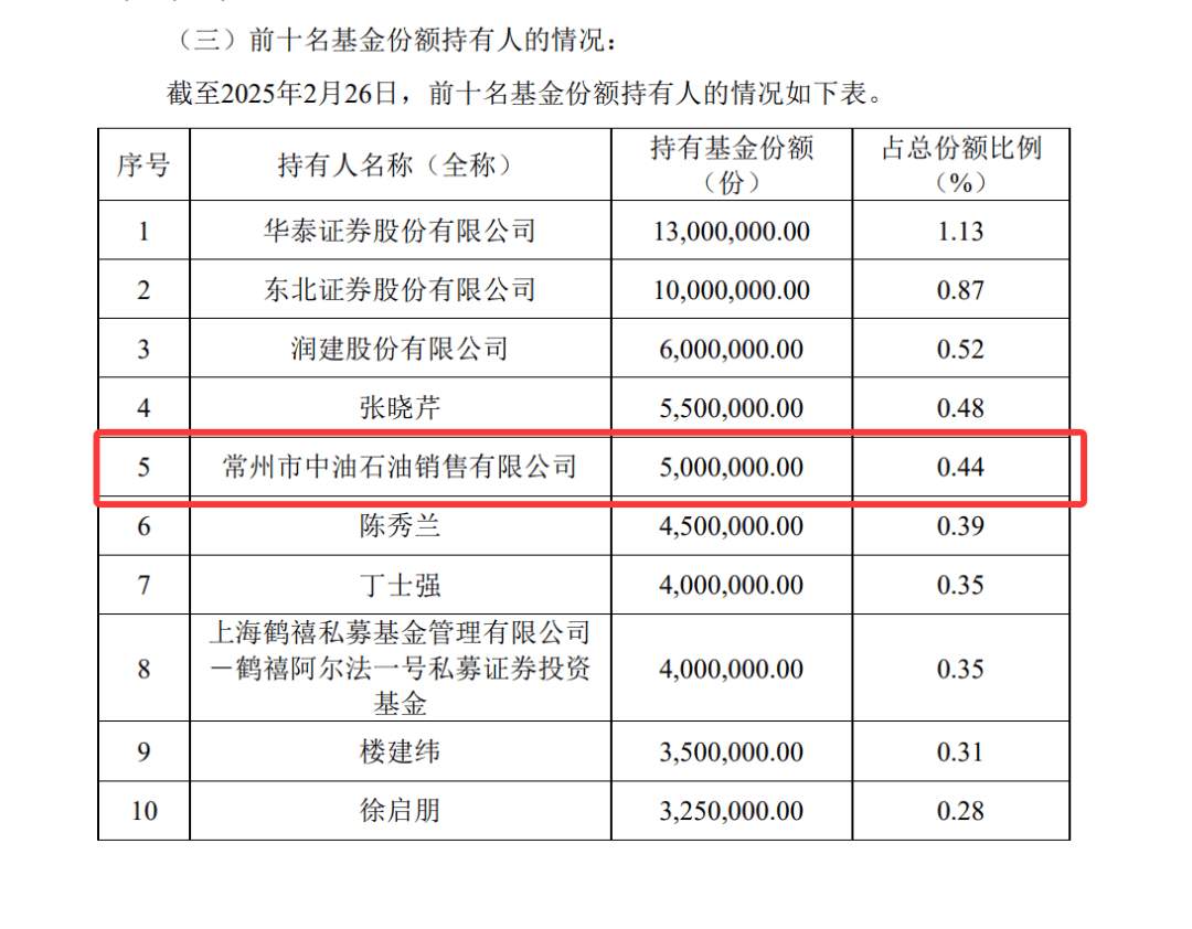 又見新面孔！石油、煤炭、機(jī)械制造公司“掃貨”熱門ETF:機(jī)械制造公司